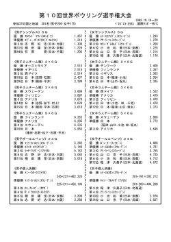 第10回世界ボウリング選手権大会
