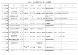 2016/2017 SAJ公認競技大会一覧【ジャンプ競技】