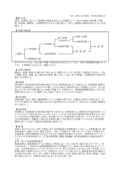【工事費の積算】 【材料費】