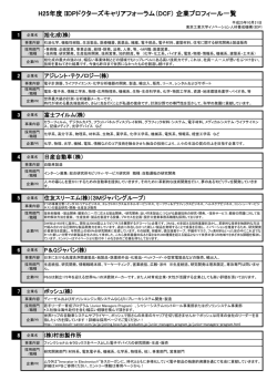 H25DCF企業プロフィール一覧 20131011（公開版）