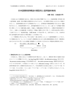 日本語関係節構造の類型性と語用論的制約
