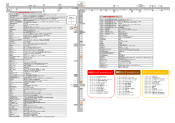 氏郷まつり出店一覧