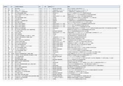 登録番号 1.筆頭著者の所属施設名 日時 時間 演題番号 カテゴリー 演題