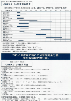 CREA2ー00洗浄剤希釈表