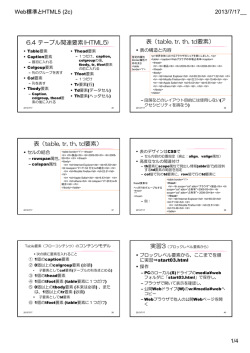 6.4 テーブル関連要素(HTML5) 表（table, tr, th, td要素） 表（table, tr, th