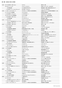鈴木 裕美 演出作品一覧（2016.6月現在） BUG Corporation 2016年 6