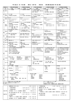 平成28年度 第2学年(理系）授業進度予定表