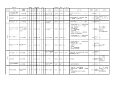 行事予定 区市町村 所属 行事名 为催者 （機関） 月 日 曜