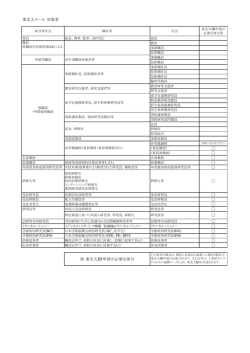 東北大メール 対象者 ※ 東北大ID申請が必要