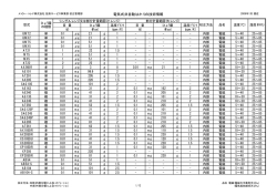 電気式非自動はかりの技術情報