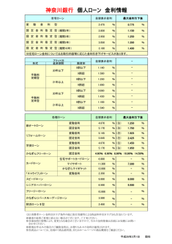 神奈川銀行 個人ローン 金利情報