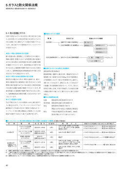 5ガラスと防火関係法規