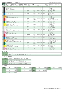 12R 金蹄S 1600万下 サラ系4歳上（混合）［指定］定量