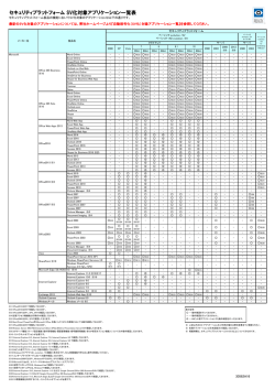 セキュリティプラットフォーム SV化対象アプリケーション