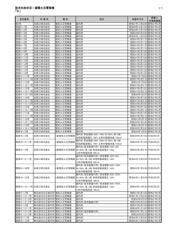 型式失効状況－漏電火災警報器 「ひ」 1/1