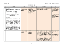 201602 taibatsuhanrei
