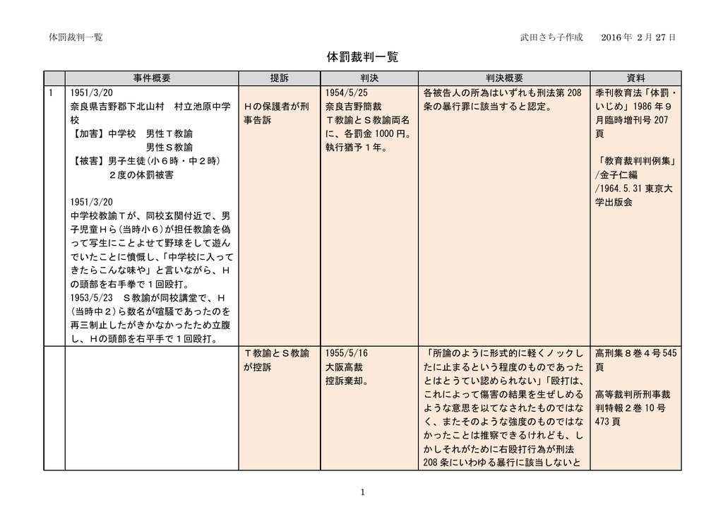 1602 Taibatsuhanrei