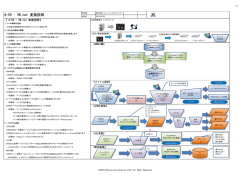 A-VX - VB.net 変換説明