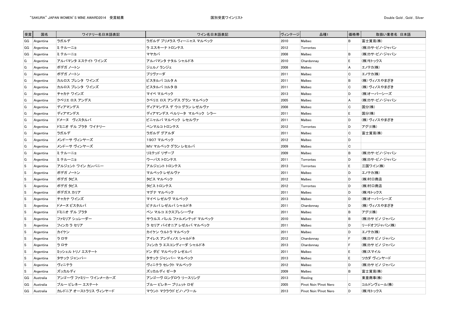 Sakura Japan Women S Wine Award14 受賞結果 国別受賞