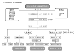 森林組合員（森林所有者） 事業部 総合企画部 集成材加工部