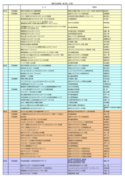 発表テーマ一覧 - キネシオテーピング協会