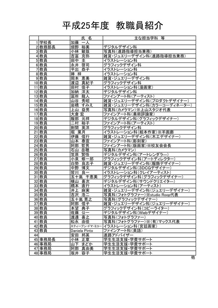 平成25年度 教職員紹介 新潟デザイン専門学校 Ncad