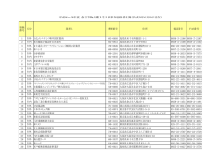 平成28年6月20日現在