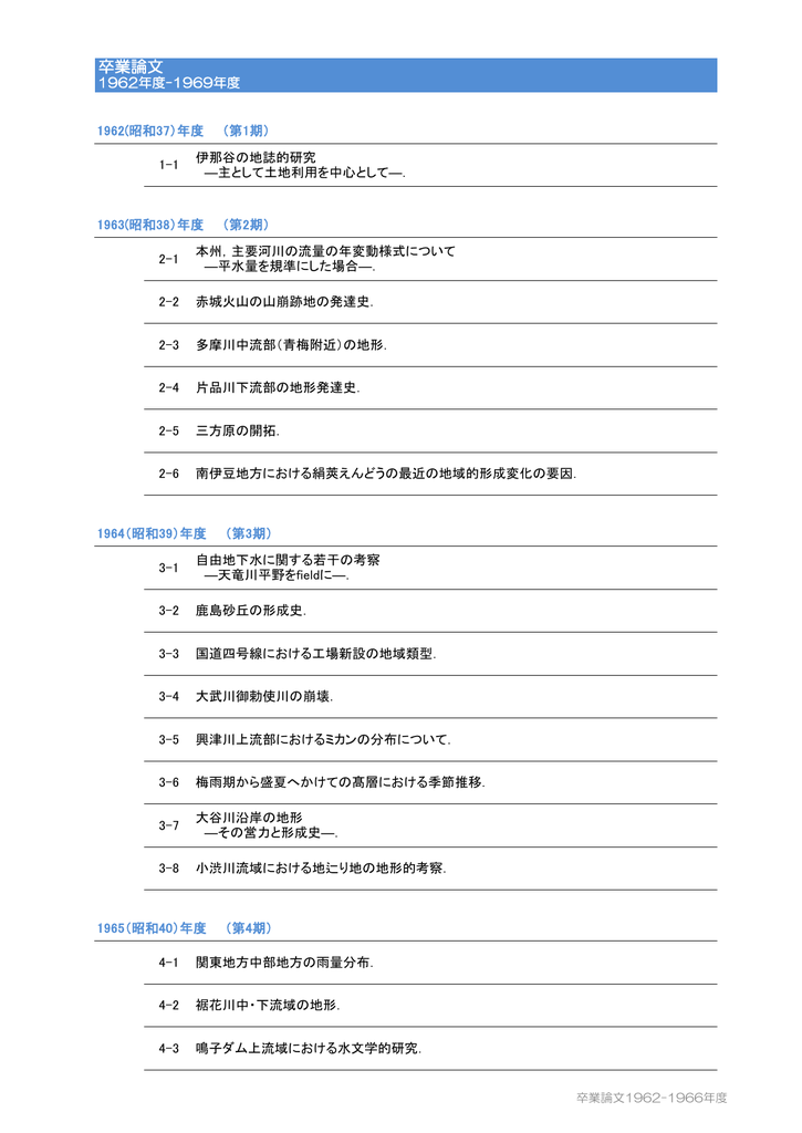 卒業論文 首都大学東京 都市環境学部 都市環境学科 都市環境科学