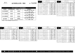 金沢競馬出走馬一覧表