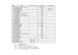 項番 モデル 1 PC-9801BA（5インチモデル） 注2） 2 PC