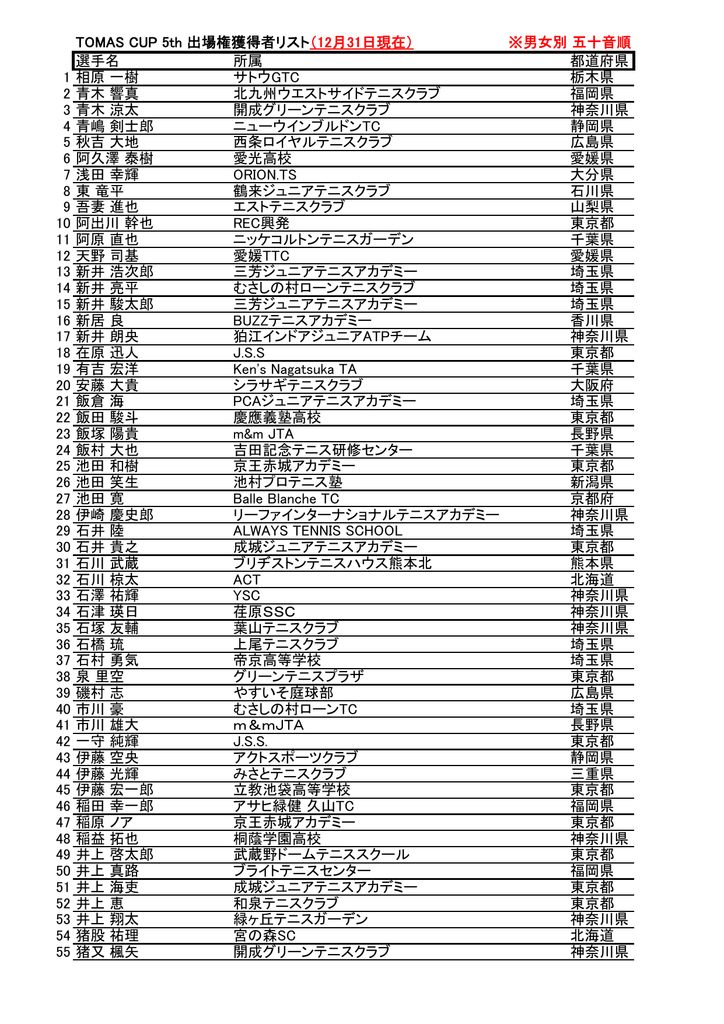11 2 1 12 31 優勝者リスト