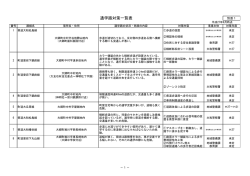 通学路対策一覧表
