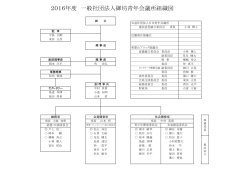 2016年度 一般社団法人御坊青年会議所組織図