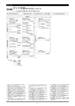 ダイヤ印刷株式会社 - D
