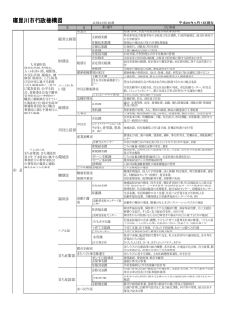 寝屋川市行政機構図（平成28年4月1日現在）（PDF：257.9KB）