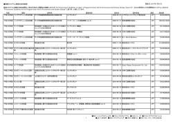 環境プログラム無償の契約結果