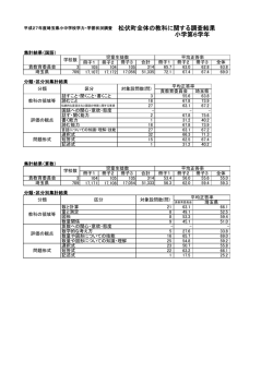 松伏町全体の教科に関する調査結果 小学第6学年