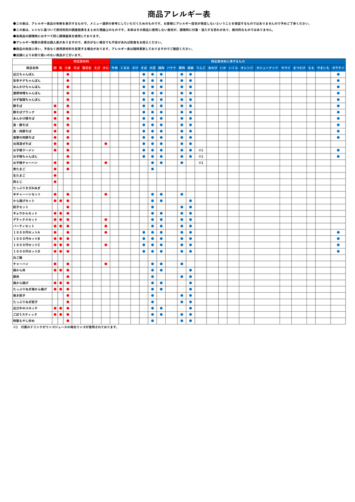 ちゃんぽん亭総本家商品アレルギー表