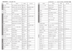 企業一覧