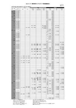 ヨコハマ 乗用車用ラジアルタイヤ販売価格表
