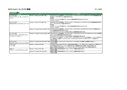 CATS Ver4.1 コンフリクト情報