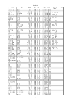 消火器型式一覧表