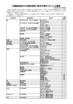 有機農産物の日本農林規格で使用が認められている農薬