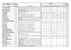 障がい等級別サービス早見表（PDFファイル 209KB）