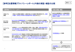 【参考】位置情報プライバシーレポートと今般の実証・検証の比較