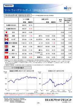 リート・ウィークリーレポート（2015/3/3）