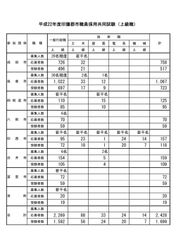 20名程度 若干名 30名程度 2名 1名 若干名 若干名 6名 若干名 若干名