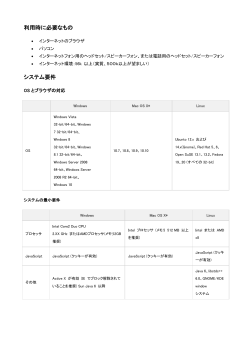 利用時に必要なもの システム要件