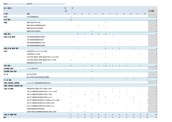 診療科 形成外科 合計 / 統計用 年 月 2014 2014 集計 中分類 名称 1 2