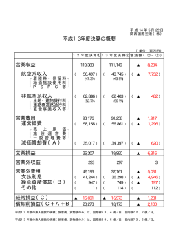 営業収益 - 関西国際空港土地保有株式会社
